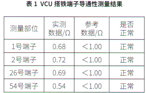 吉利帝豪EV450纯电动Ready灯不亮