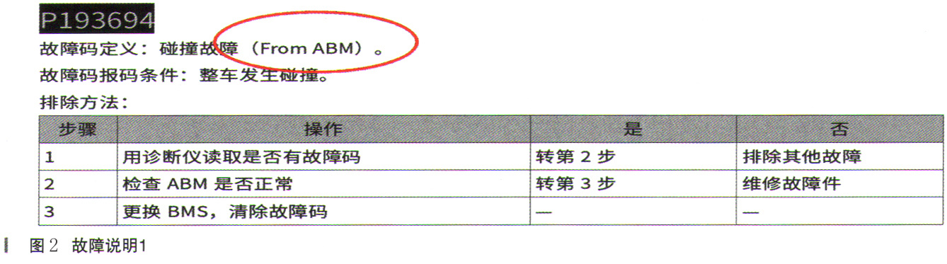 长城欧拉R1事故车碰撞修复后无法启动