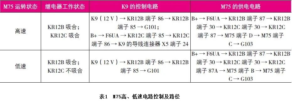 2014款雪佛兰科鲁兹刮水器低速挡不工作