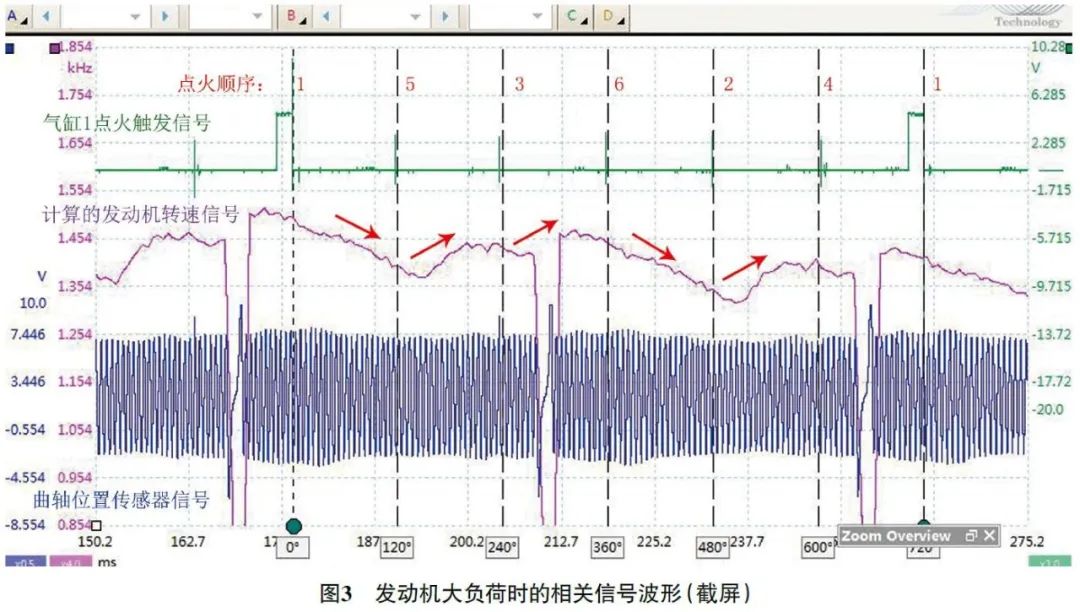 2007 款奥迪Q7加速无力