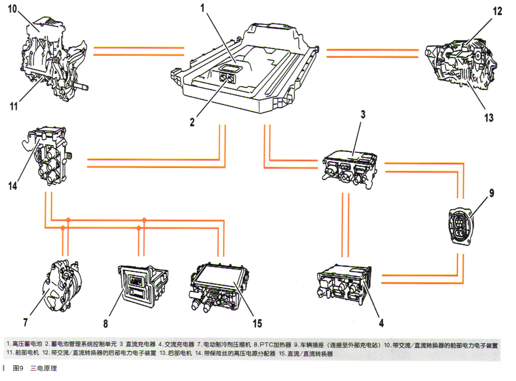 奔驰EQC400无法行驶故障检修9