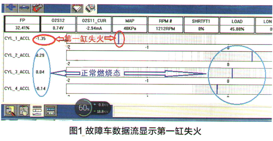 福特金牛座轿车加速不良检修1