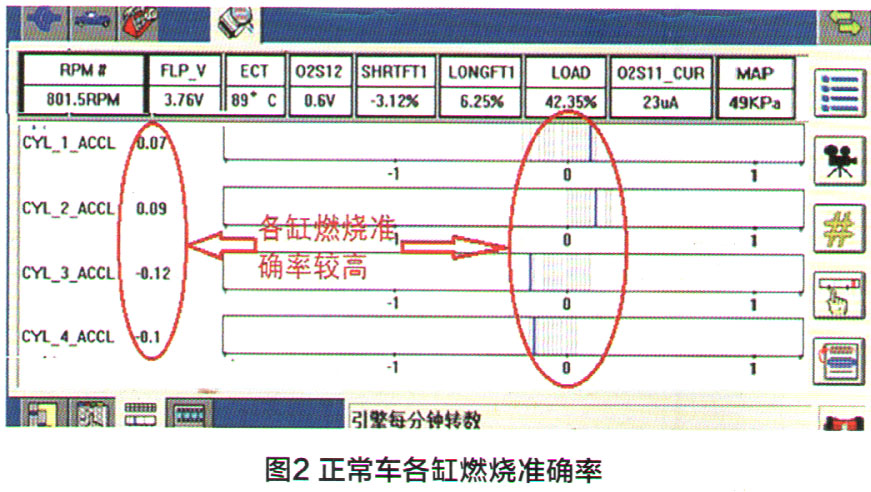 福特金牛座轿车加速不良检修2