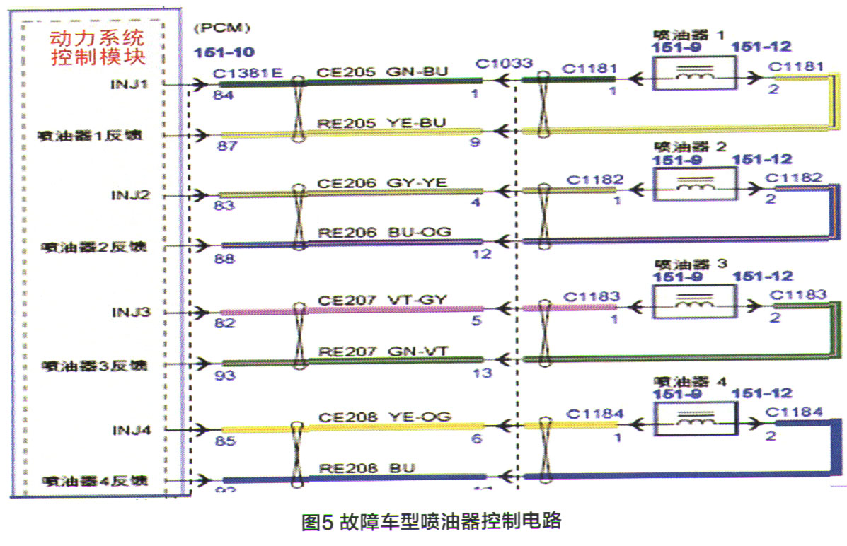 福特金牛座轿车加速不良检修5