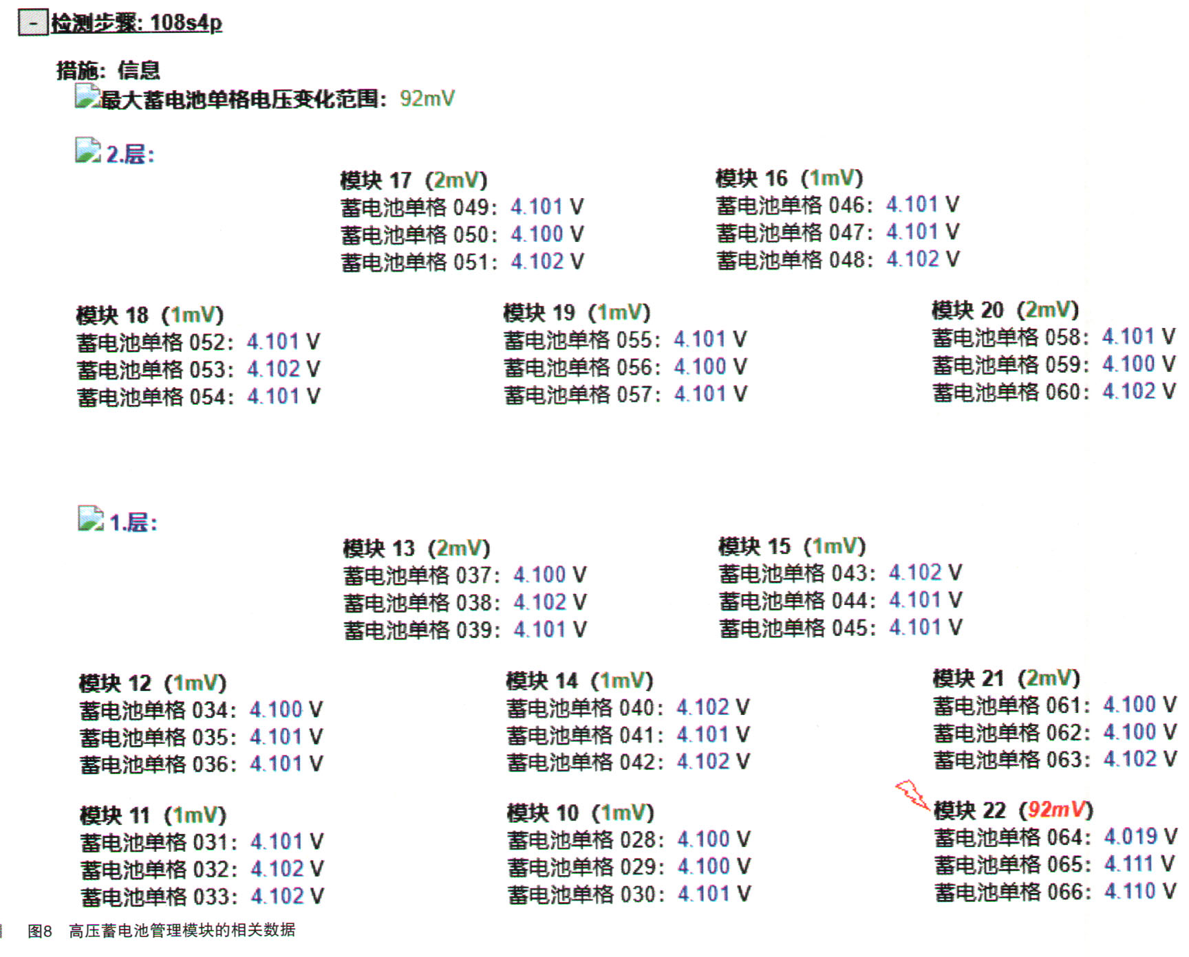 奥迪e-tron行驶中突然动力受限故障检修8