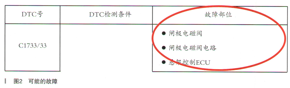 丰田普拉多空气悬架故障检修2