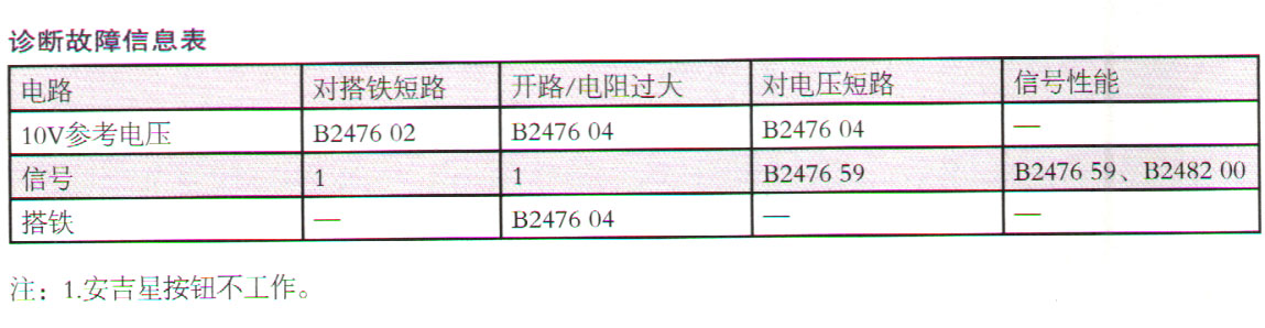 别克昂科威安吉星经常自动接通人工服务3