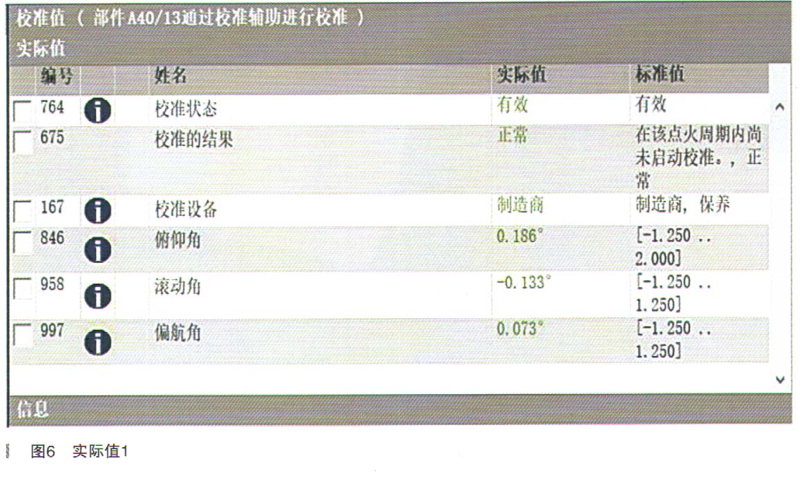 奔驰GLE450仪表提示摄像头视野受限6