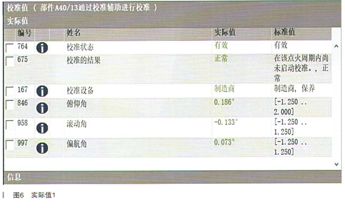 奔驰GLE450仪表提示摄像头视野受限6