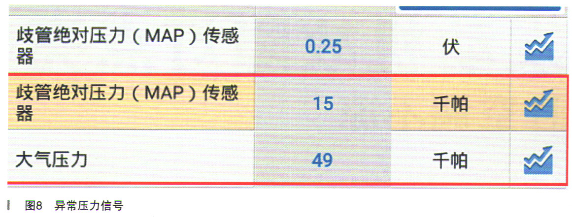 雪佛兰科帕奇行驶中熄火故障检修8