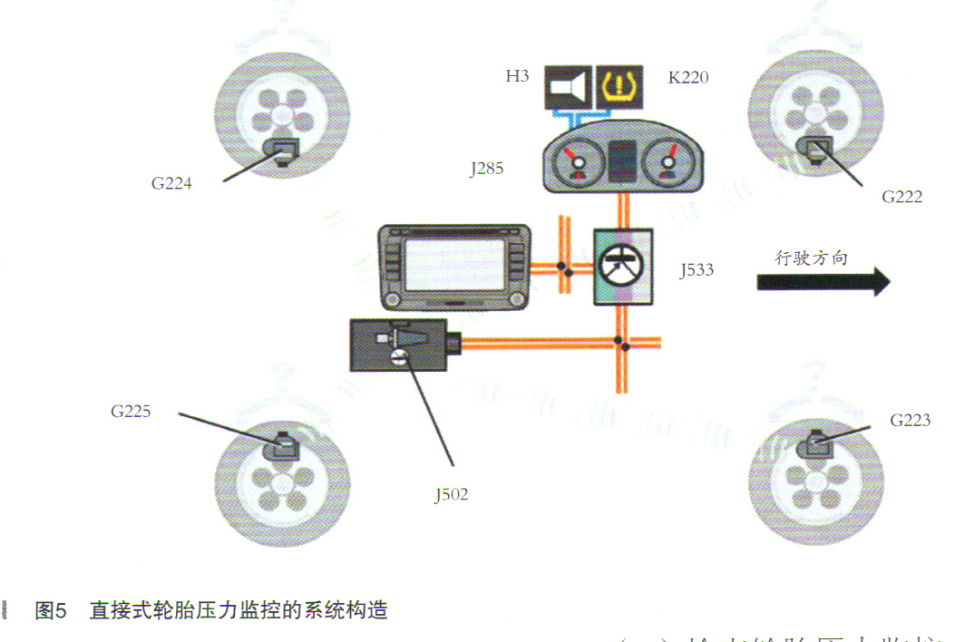 大众途昂直接式轮胎压力无法显示5