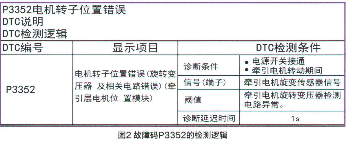 东风启辰D60EV无法上电故障检修2