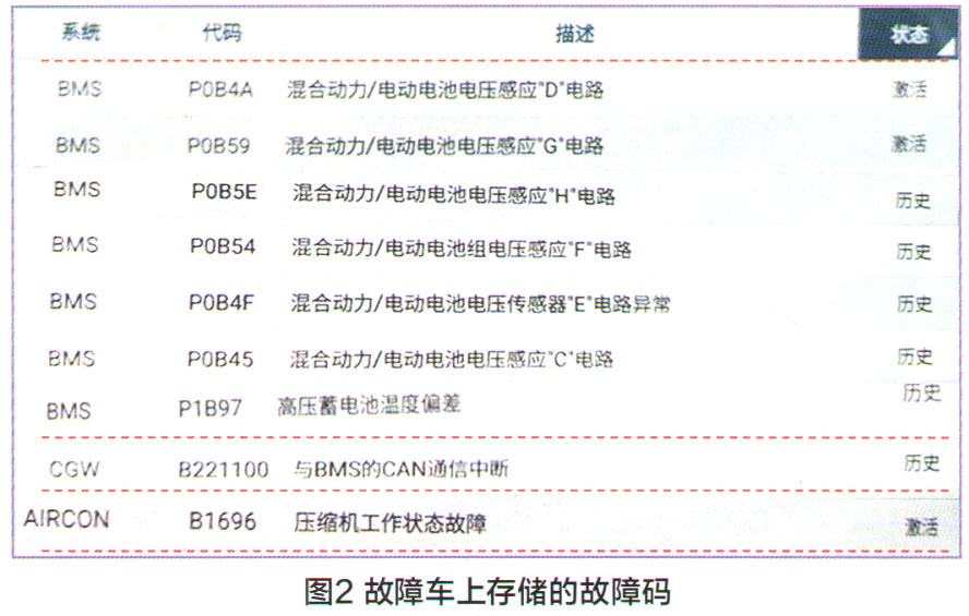 北京现代索纳塔插电混动车动力系统报警2