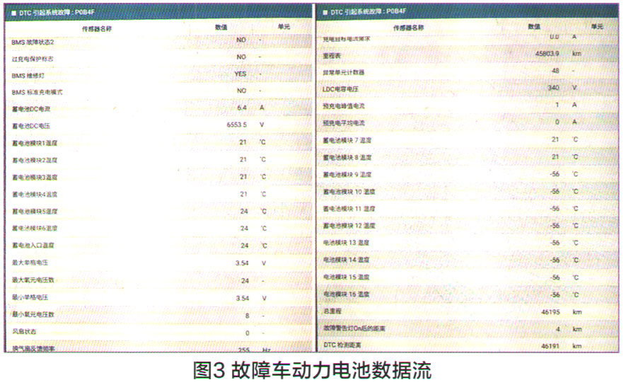 北京现代索纳塔插电混动车动力系统报警3