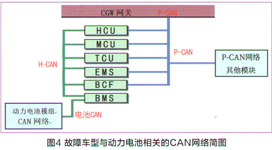 北京现代索纳塔插电混动车动力系统报警4