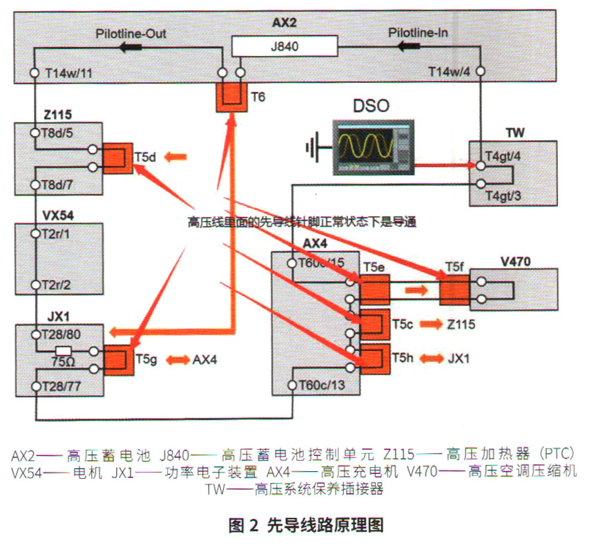 大众探岳GTE混合动力车无法启动检修2