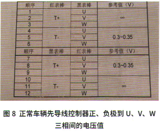 大众探岳GTE混合动力车无法启动检修8