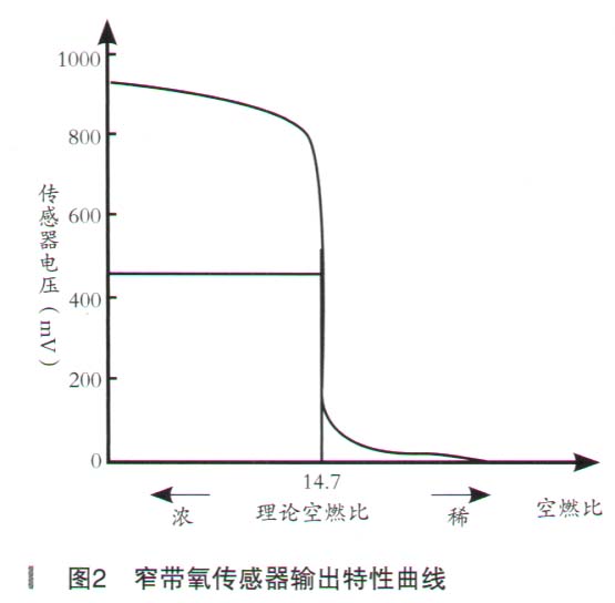 雪佛兰迈锐宝发动机故障灯点亮2