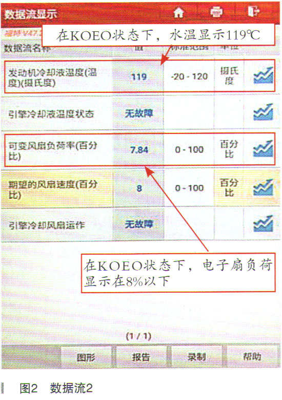 福特锐界电子扇声音大、水温表一直高位2