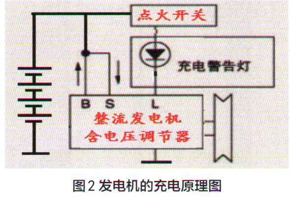 日产楼兰仪表盘蓄电池充电指示灯点亮报警2