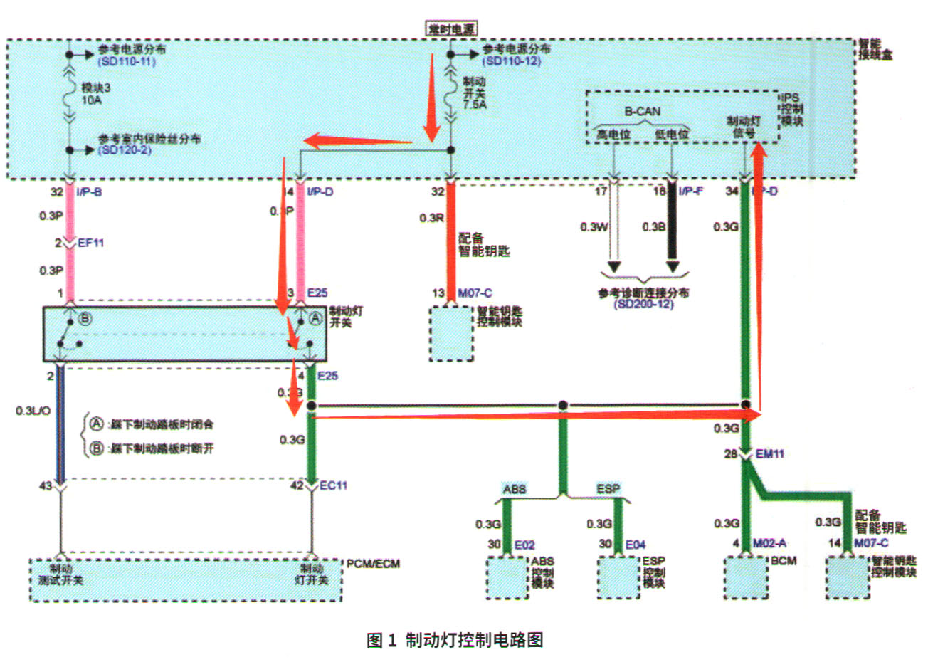 北京现代领动启动后仪表板提示“请检查制动灯”1