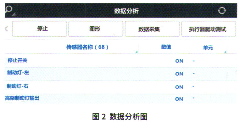 北京现代领动启动后仪表板提示“请检查制动灯”2