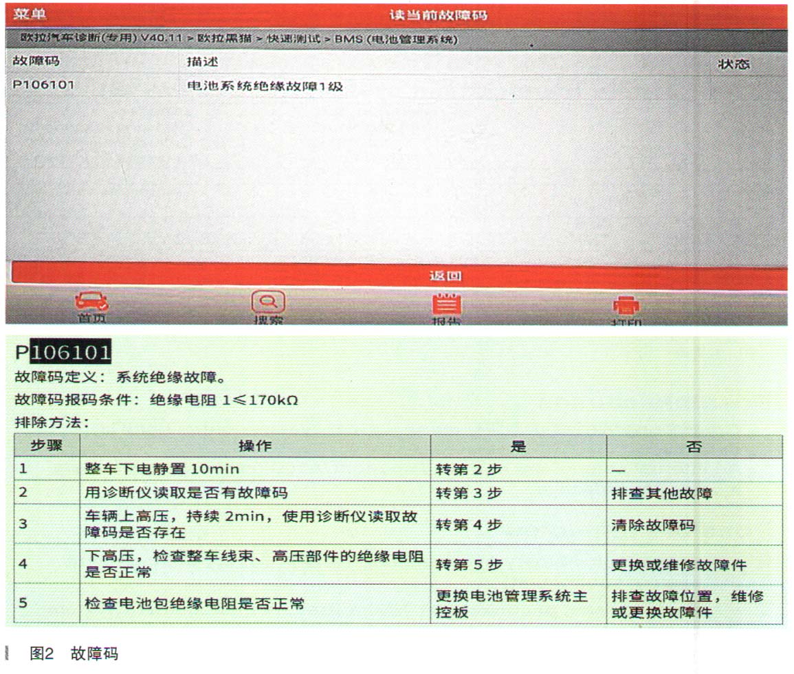 欧拉黑猫R1后合监控车辆绝缘1级报警2
