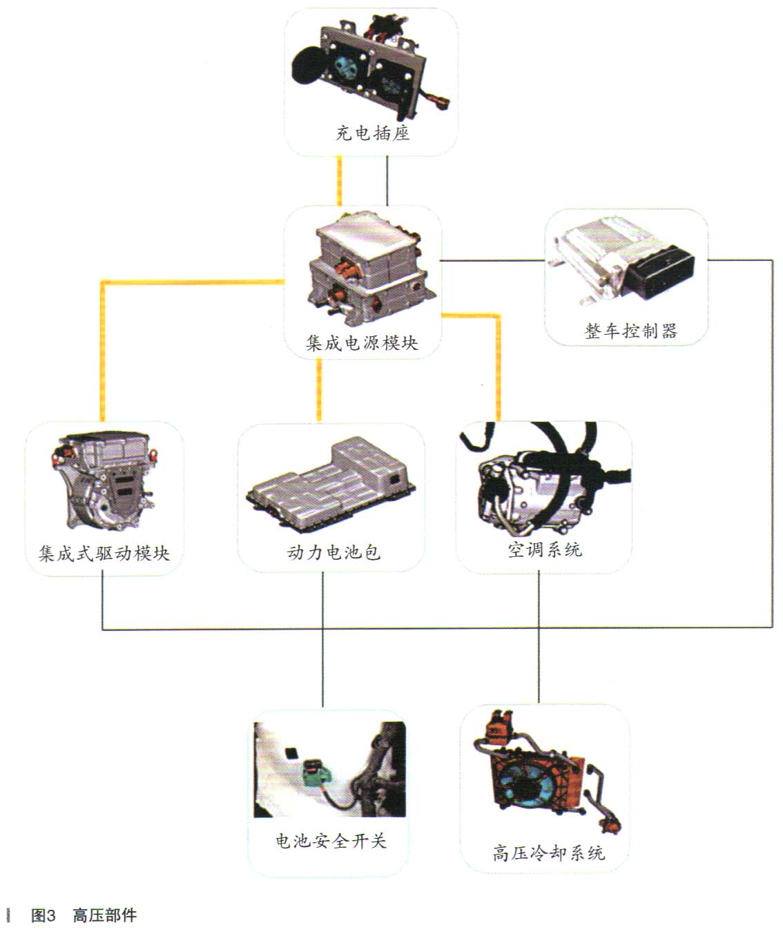 欧拉黑猫R1后合监控车辆绝缘1级报警3
