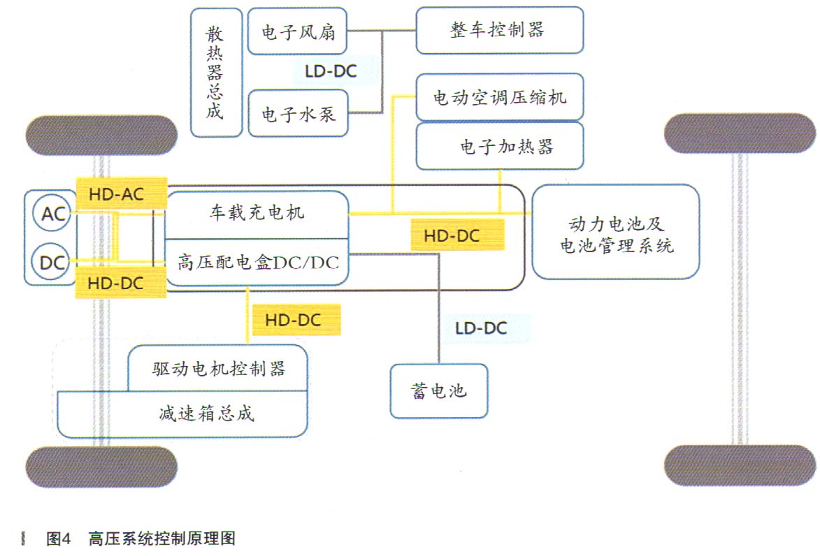 欧拉黑猫R1后合监控车辆绝缘1级报警4