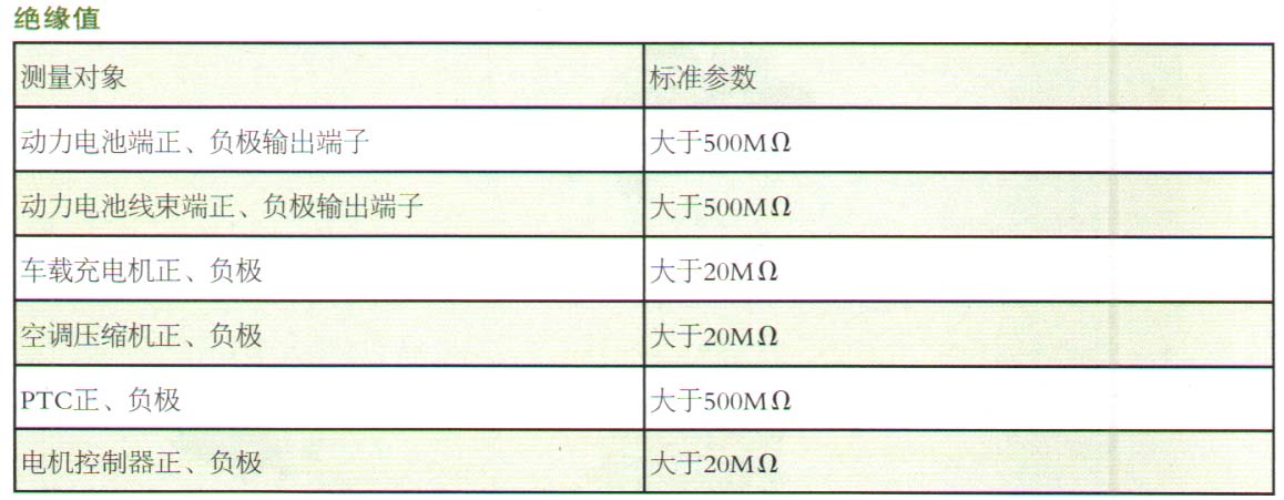 欧拉黑猫R1后合监控车辆绝缘1级报警6