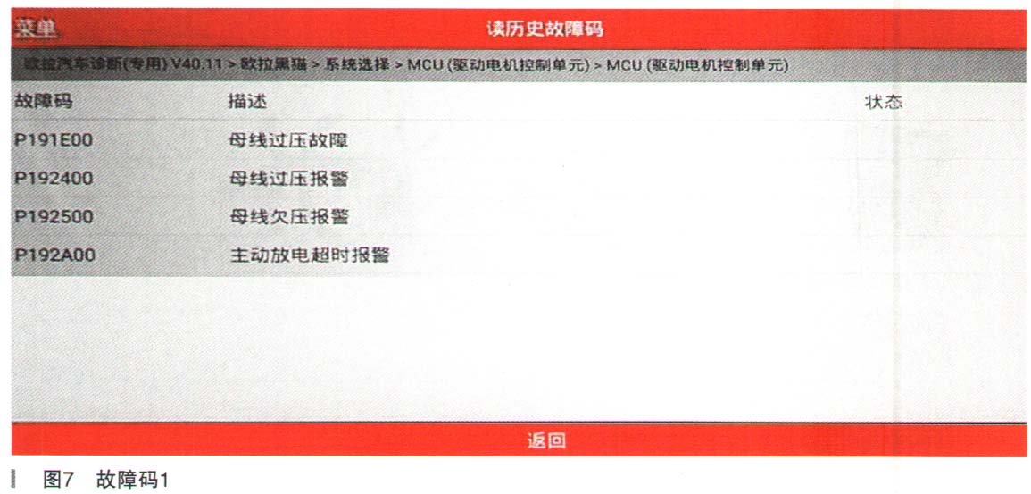 欧拉黑猫R1后合监控车辆绝缘1级报警7