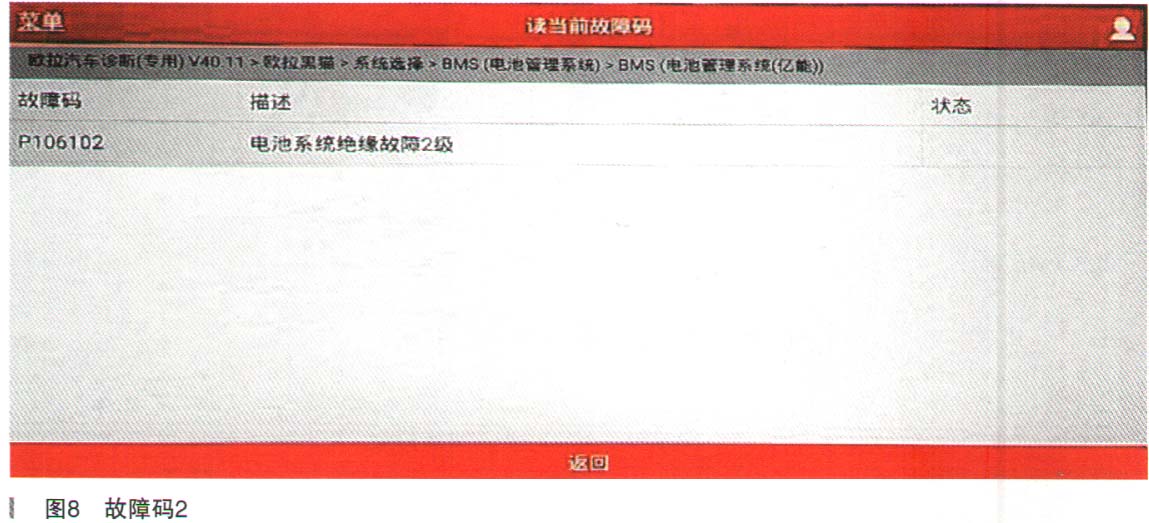 欧拉黑猫R1后合监控车辆绝缘1级报警8