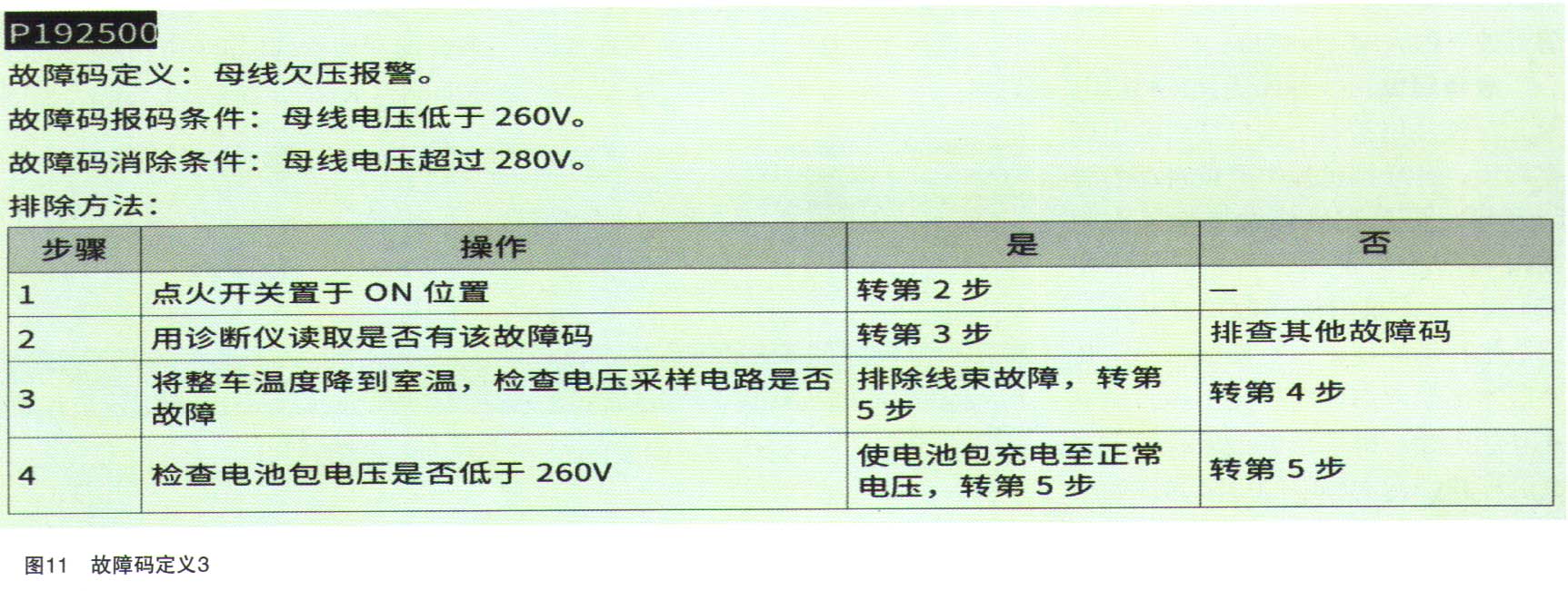 欧拉黑猫R1后合监控车辆绝缘1级报警11