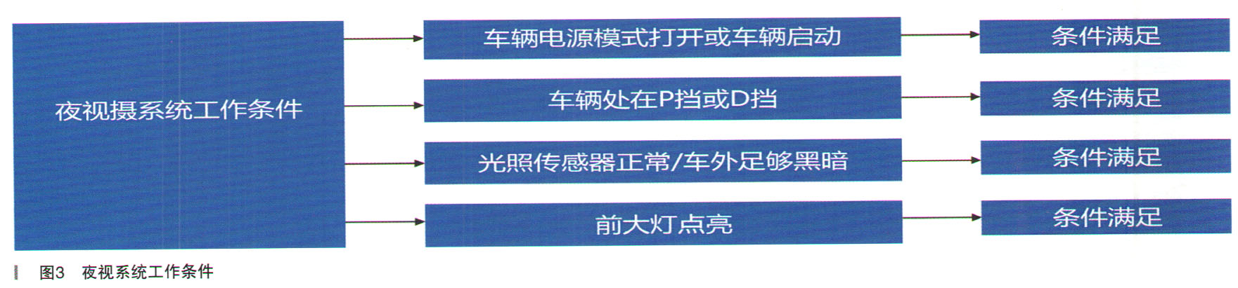 凯迪拉克CT6夜视系统故障检修3