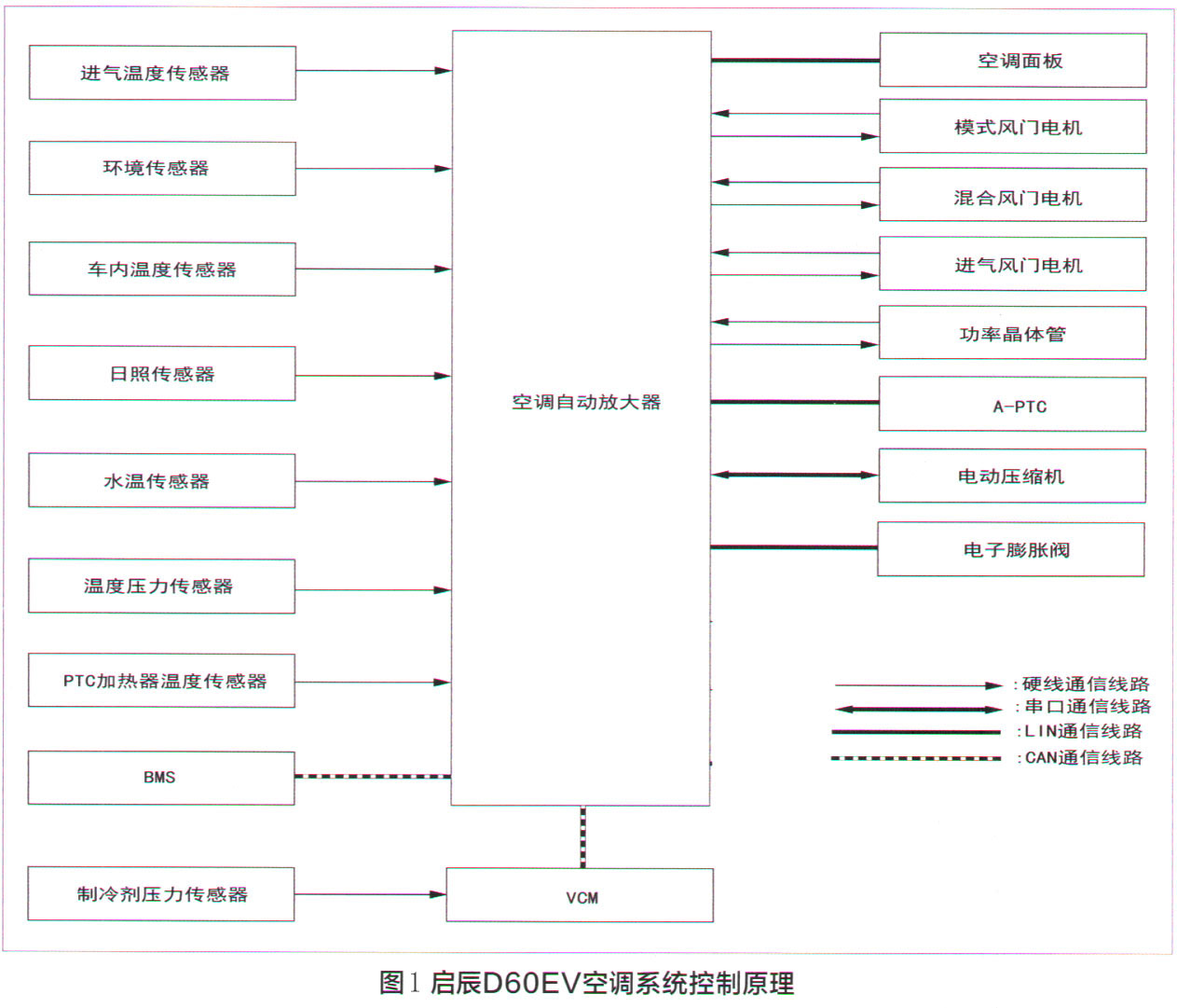 东风启辰D60EV空调不制热1