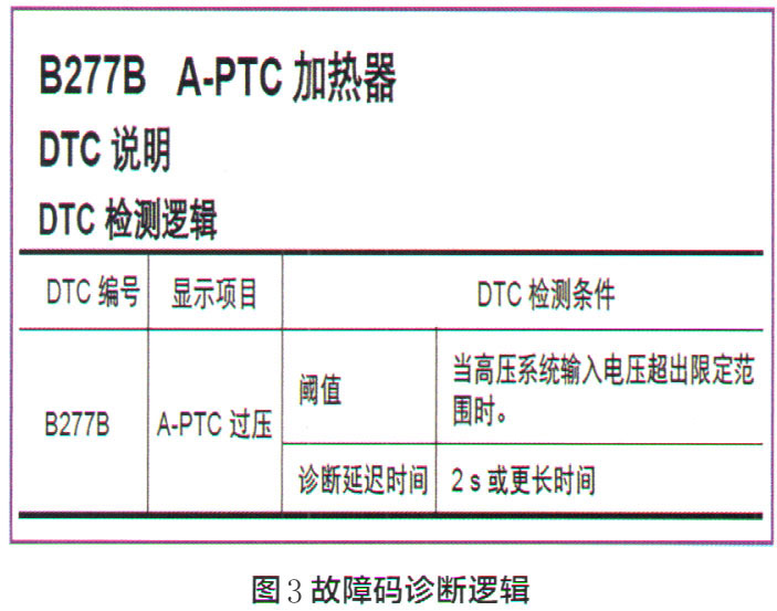 东风启辰D60EV空调不制热3