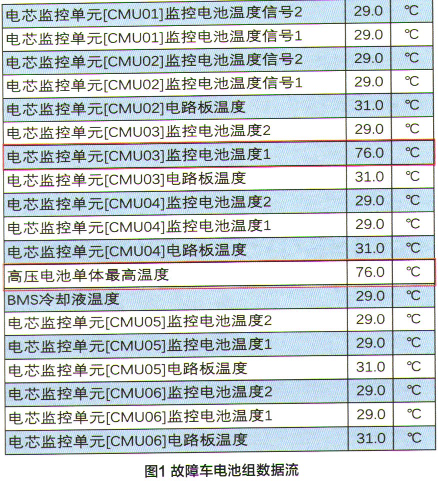 上汽荣威eRX5无法上电故障检修1