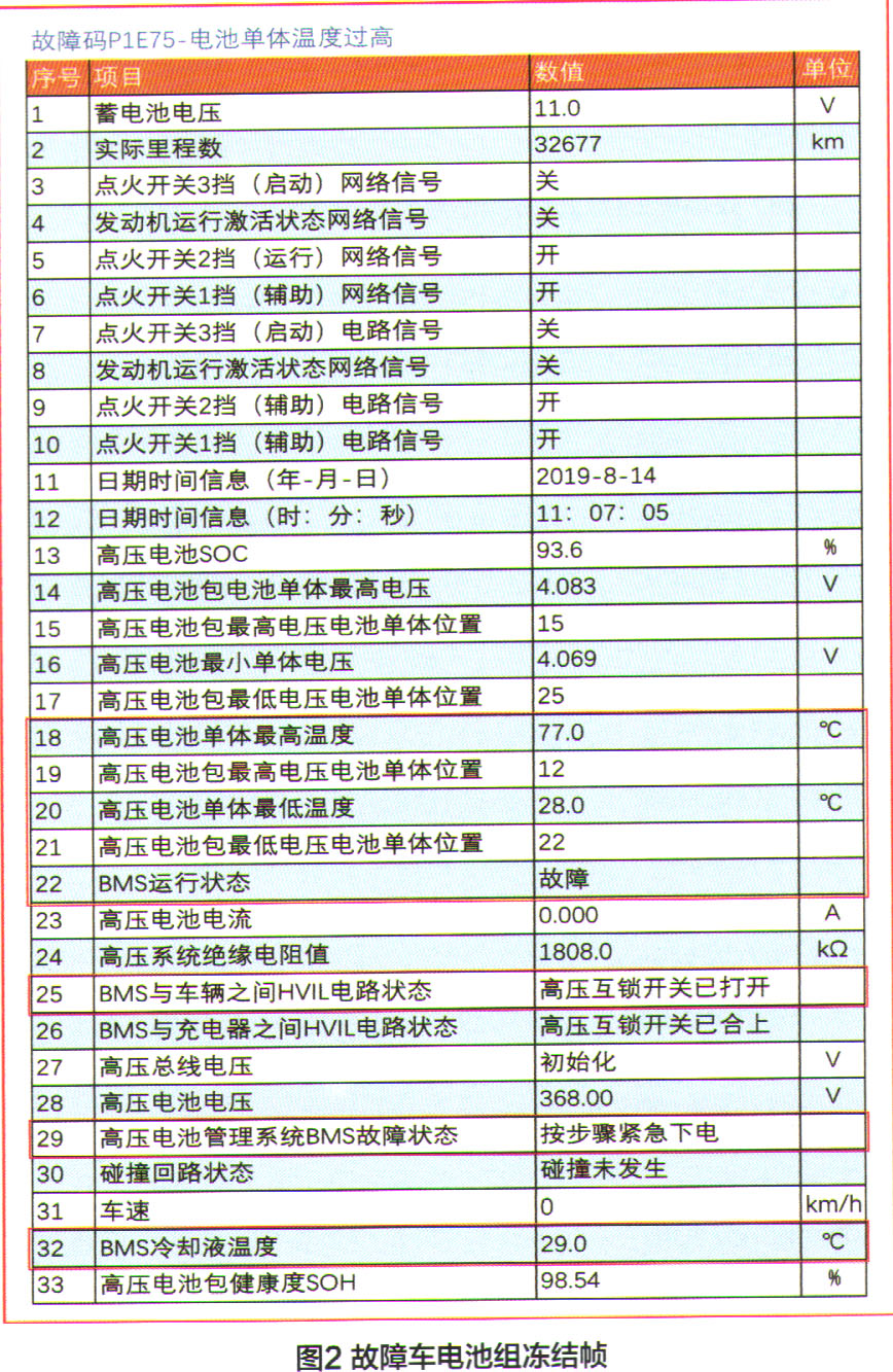 上汽荣威eRX5无法上电故障检修2