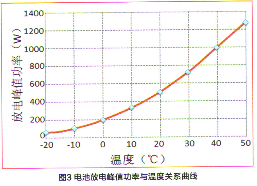 上汽荣威eRX5无法上电故障检修3