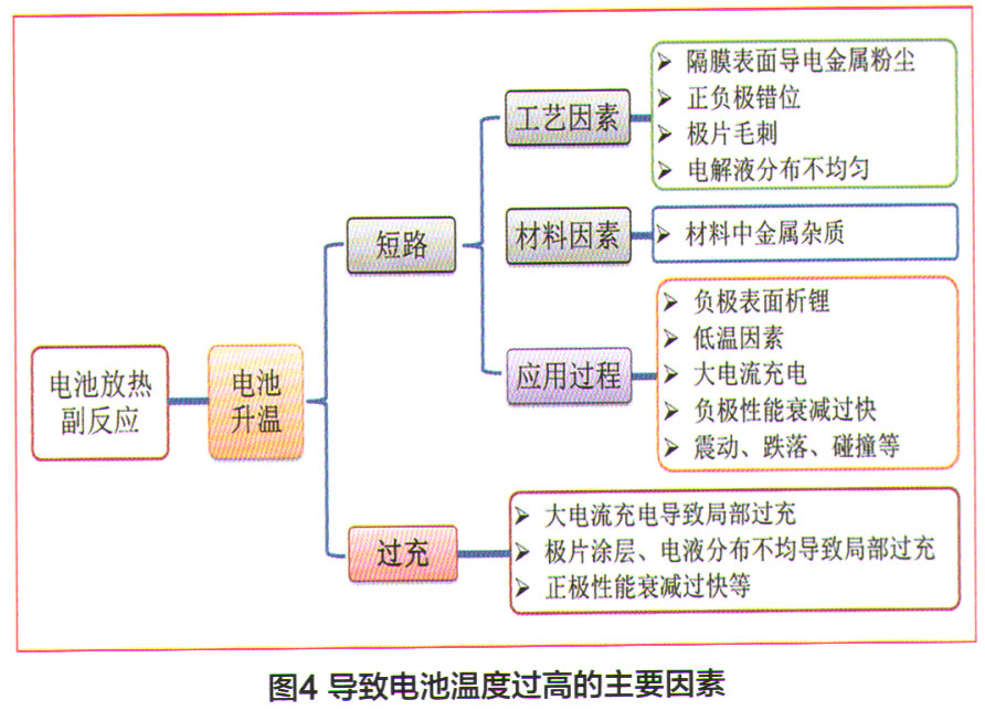 上汽荣威eRX5无法上电故障检修4