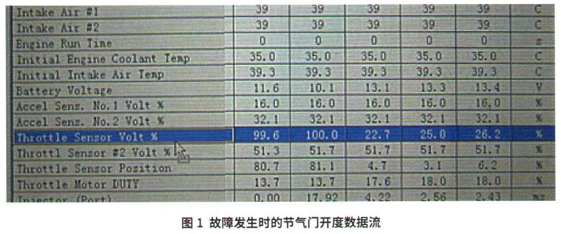 雷克萨斯LS460L只能低速行驶故障检修1