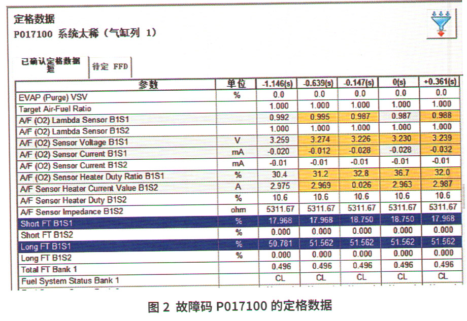 雷克萨斯RX300混合气过稀故障排除2