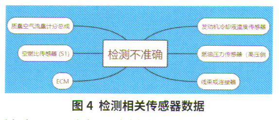 雷克萨斯RX300混合气过稀故障排除4