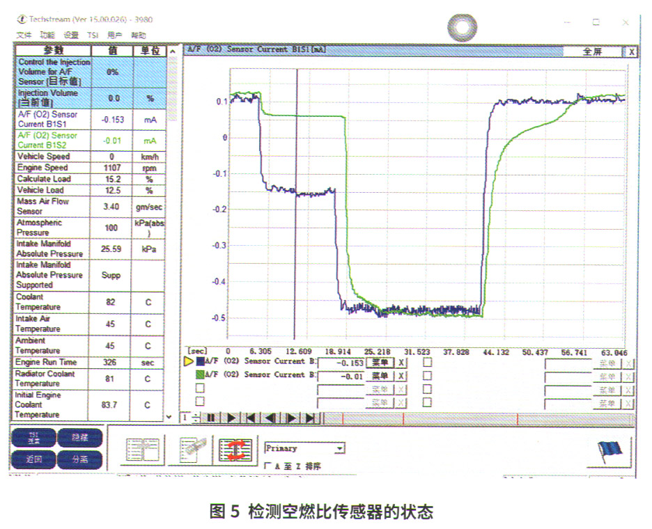 雷克萨斯RX300混合气过稀故障排除5