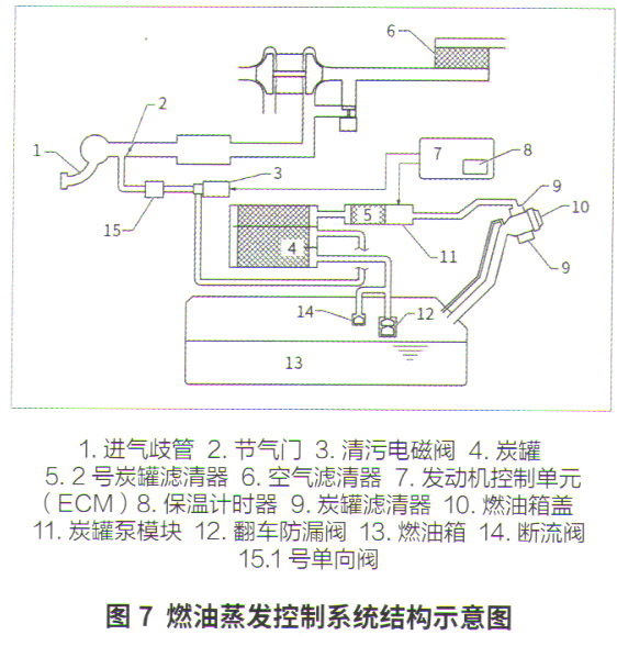 雷克萨斯RX300混合气过稀故障排除7