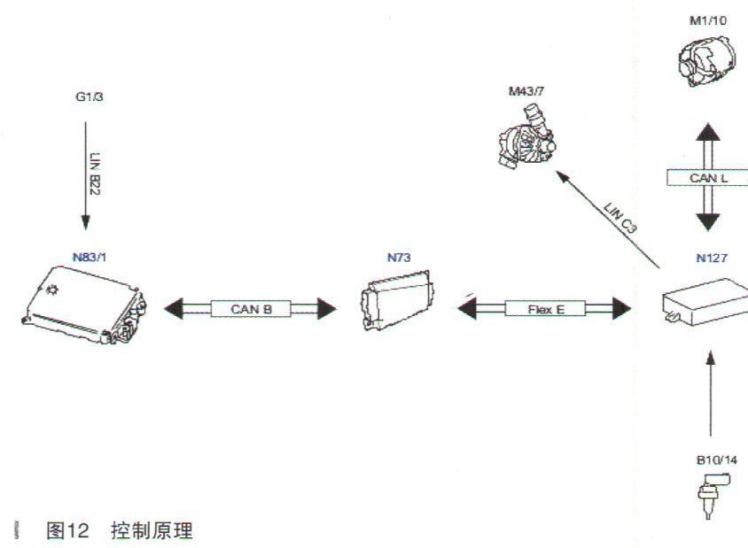 奔驰CLS300行驶中仪表显示报警12