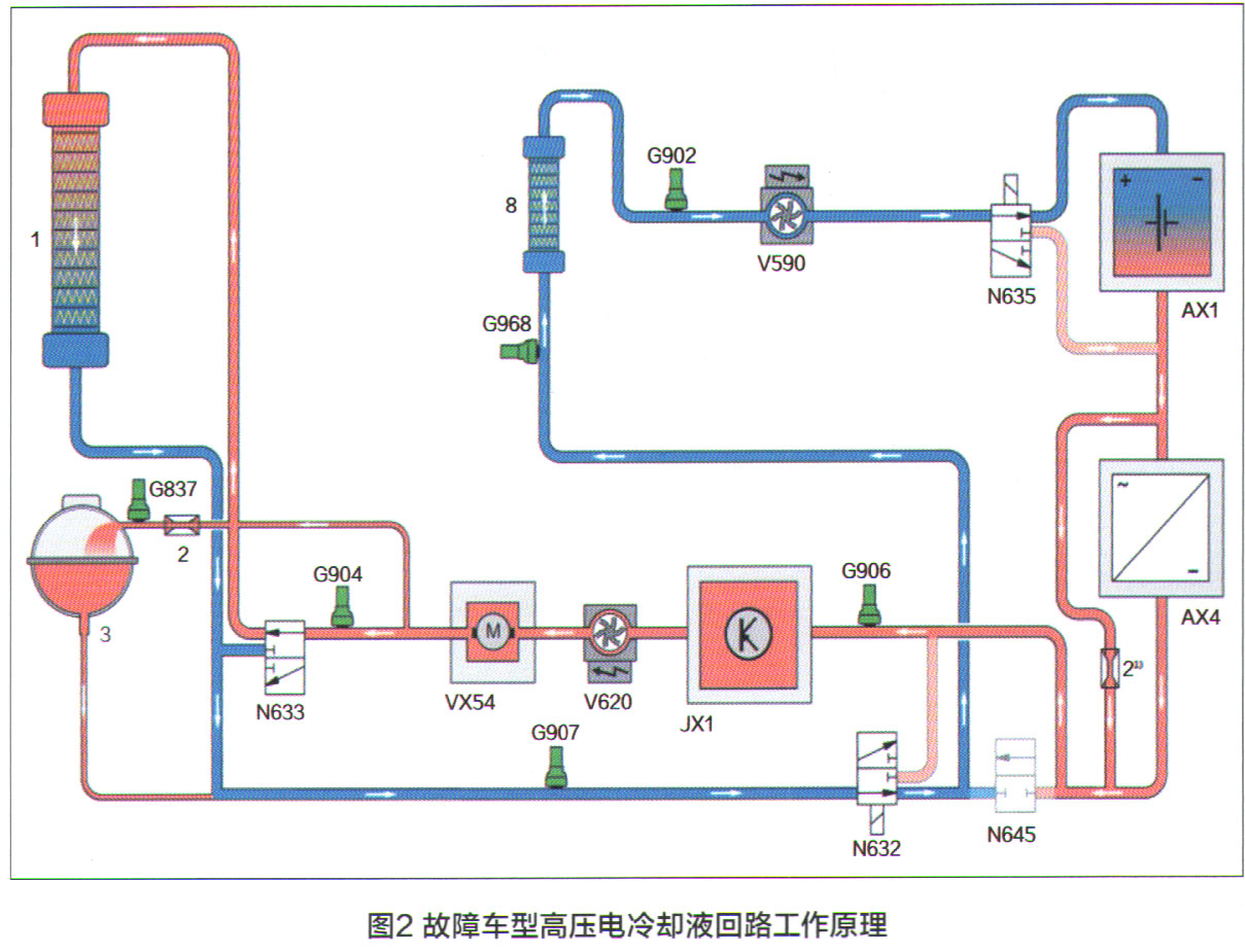 奥迪Q7e-tron高压系统工作异常2