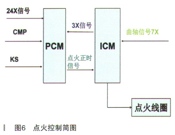 别克GL8发动机热车难启动6