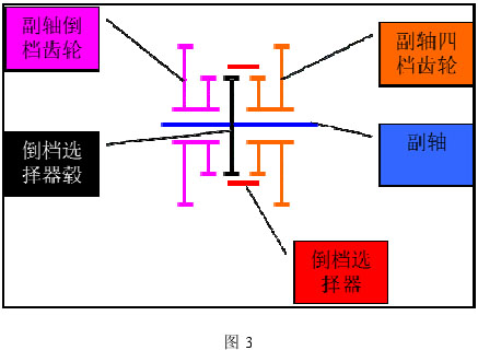 本田雅阁轿车挂倒档异响检修3