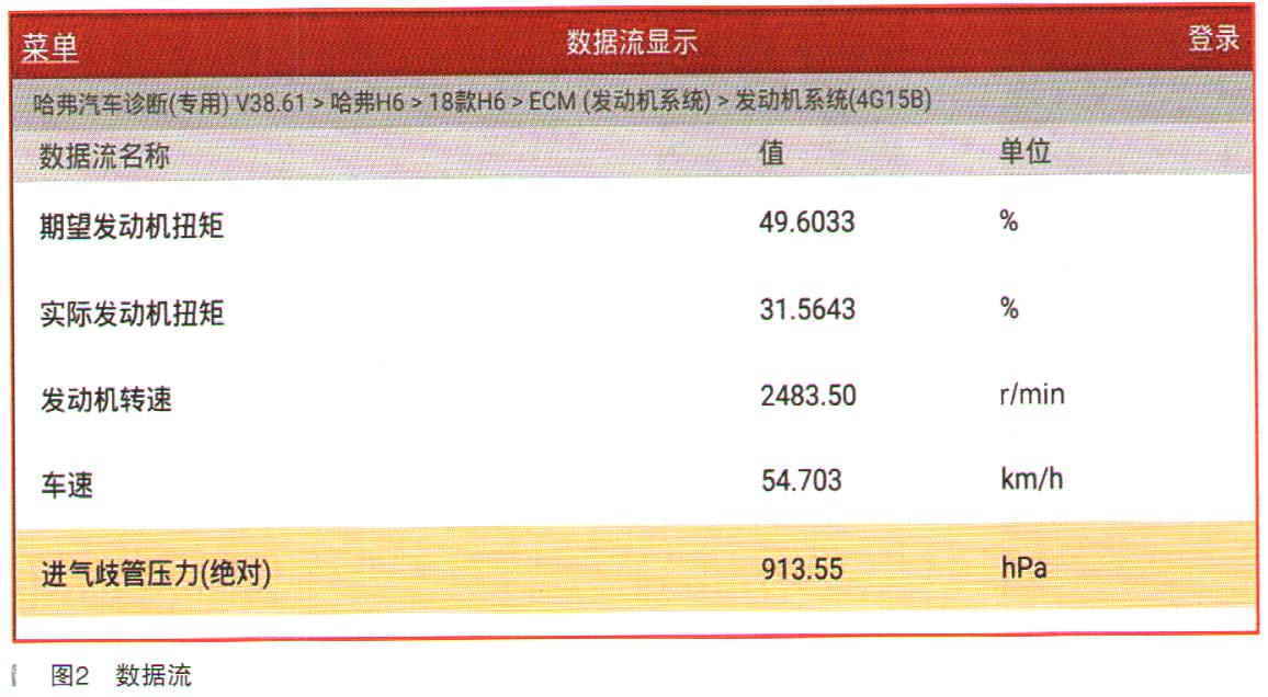 哈弗H6运动版行驶时加速无力故障检修2